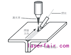 吉利發(fā)布新車型 大族激光提供頂蓋激光釬焊技術解決方案