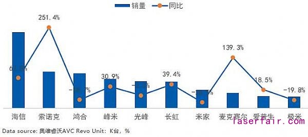 激光市場大有可為：2020年逆勢增長，2021年將迎來需求小高峰