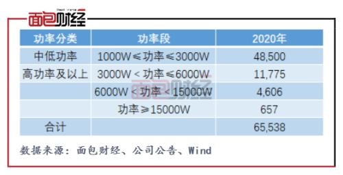 柏楚電子：擬募資10億元投向激光切割頭 產(chǎn)能擴(kuò)張是否過快？