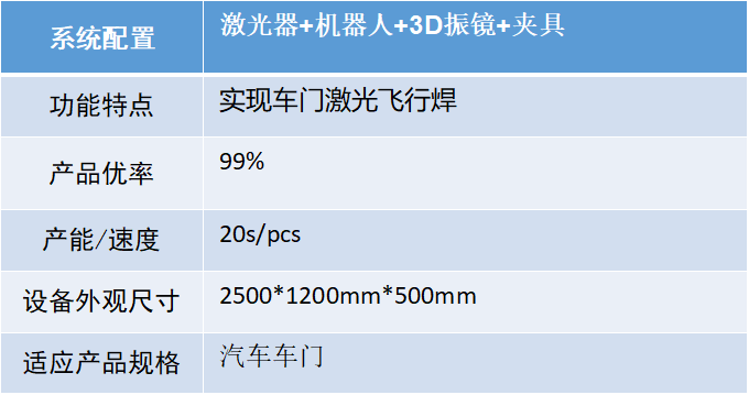 汽車(chē)智造加速升級(jí)，激光焊接應(yīng)用大勢(shì)所趨
