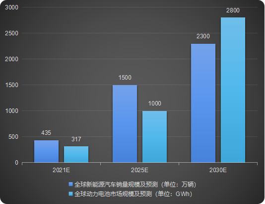 汽車(chē)智造加速升級(jí)，激光焊接應(yīng)用大勢(shì)所趨