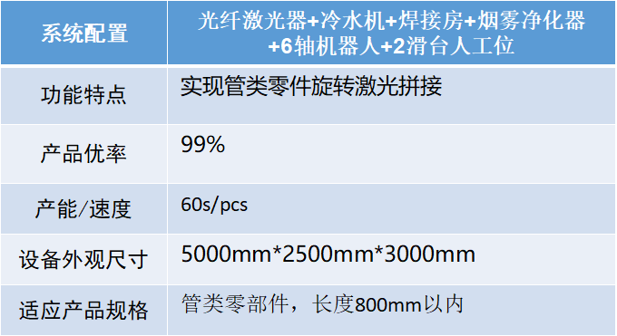 汽車(chē)智造加速升級(jí)，激光焊接應(yīng)用大勢(shì)所趨