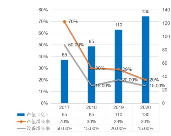 汽車(chē)智造加速升級(jí)，激光焊接應(yīng)用大勢(shì)所趨
