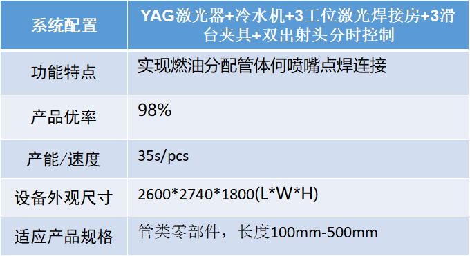 汽車(chē)智造加速升級(jí)，激光焊接應(yīng)用大勢(shì)所趨