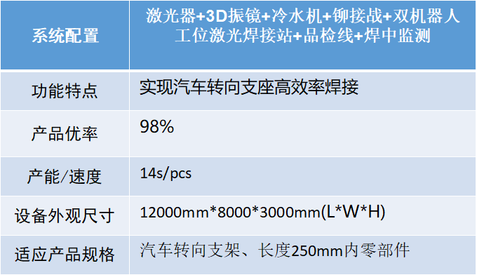 汽車(chē)智造加速升級(jí)，激光焊接應(yīng)用大勢(shì)所趨