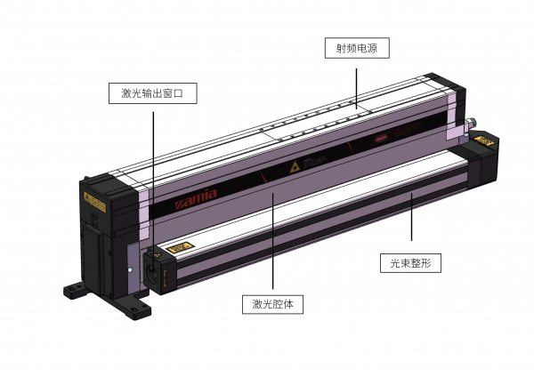 ZAMIA 150-300W 脈沖射頻激光器，適用多種工業(yè)環(huán)境