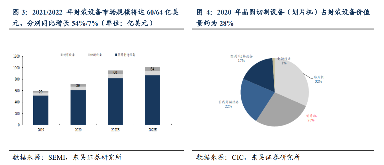 央企中國長城推出晶圓激光開槽設備，支持5nm等多種工藝