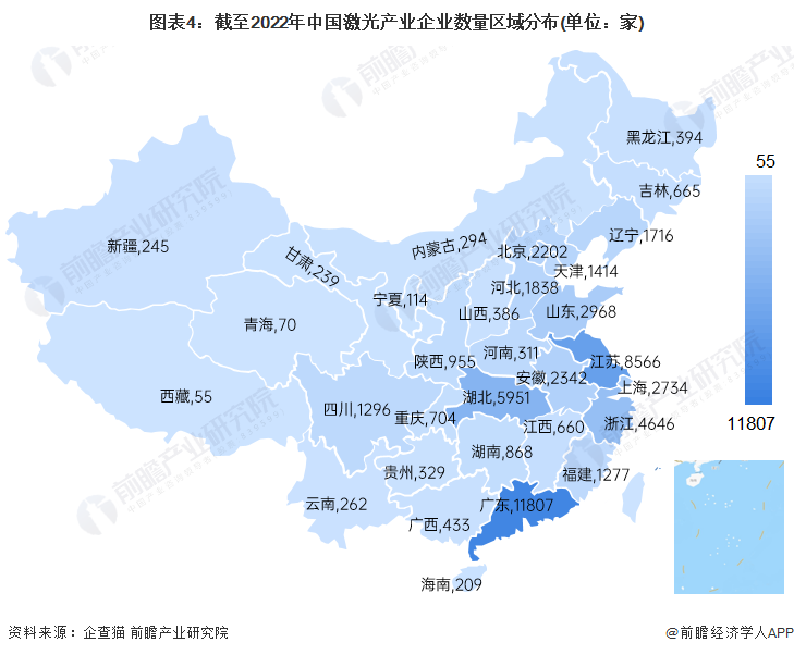收藏！《2022年中國激光產(chǎn)業(yè)企業(yè)大數(shù)據(jù)全景圖譜》
