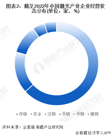 收藏！《2022年中國激光產(chǎn)業(yè)企業(yè)大數(shù)據(jù)全景圖譜》