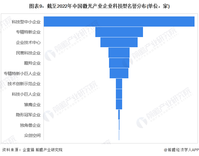 收藏！《2022年中國激光產(chǎn)業(yè)企業(yè)大數(shù)據(jù)全景圖譜》