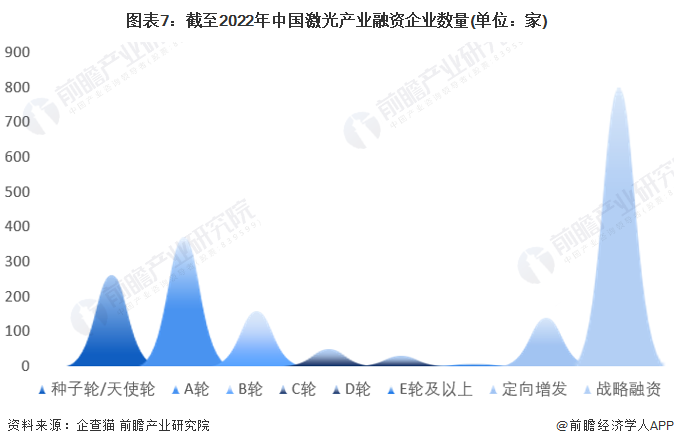 收藏！《2022年中國激光產(chǎn)業(yè)企業(yè)大數(shù)據(jù)全景圖譜》