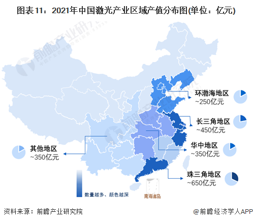預(yù)見2022：《2022年中國激光產(chǎn)業(yè)全景圖譜》(附市場規(guī)模、競爭格局和發(fā)展前景等)