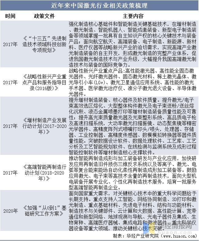 資料來(lái)源：政府公開(kāi)報(bào)告，華經(jīng)產(chǎn)業(yè)研究院整理