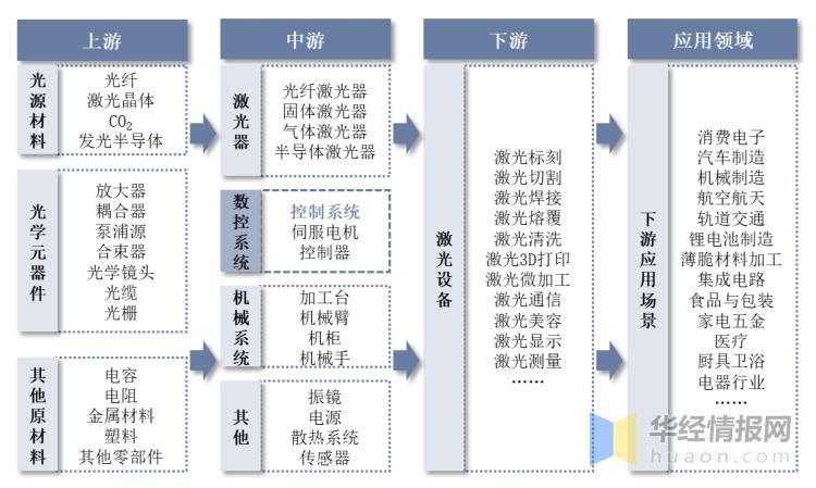 資料來(lái)源：公開(kāi)資料整理