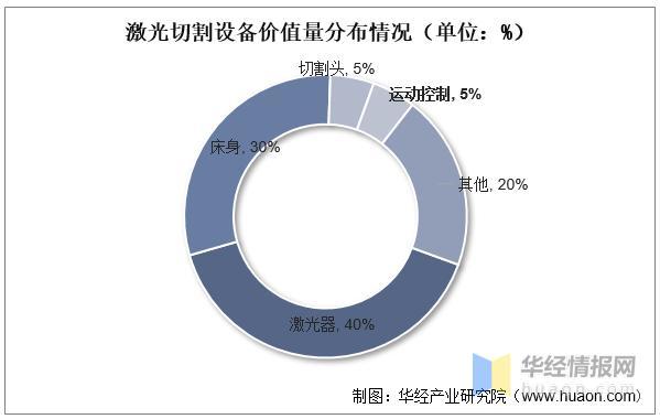 資料來(lái)源：公開(kāi)資料整理