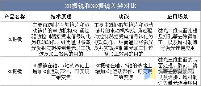 資料來(lái)源：公開(kāi)資料整理