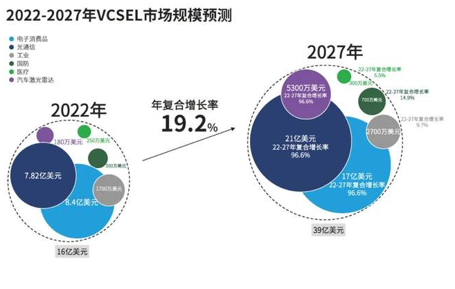 資料來源：禾賽科技招股說明書、申港證券研究所
