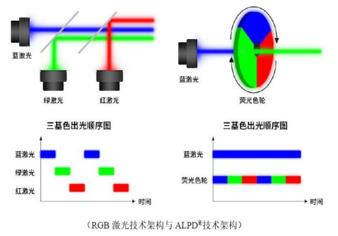 國產(chǎn)激光投影機(jī)品牌誰最強(qiáng)？當(dāng)貝X3 Air最好的國產(chǎn)激光投影