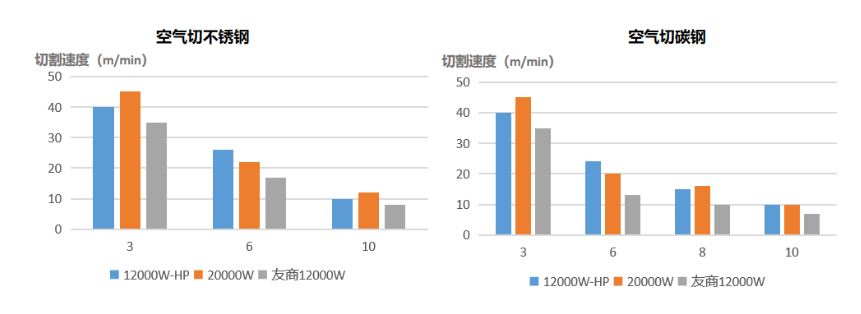 功率已達(dá)天花板？激光切割未來(lái)何去何從
