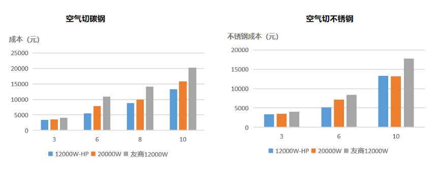 功率已達(dá)天花板？激光切割未來(lái)何去何從