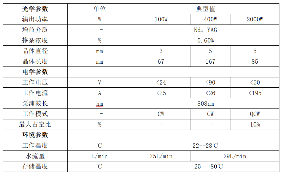 華光光電推出100W、400W、2000W側(cè)泵激光器