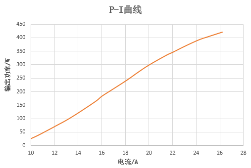 華光光電推出100W、400W、2000W側(cè)泵激光器