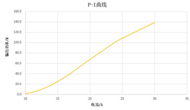 華光光電推出100W、400W、2000W側(cè)泵激光器