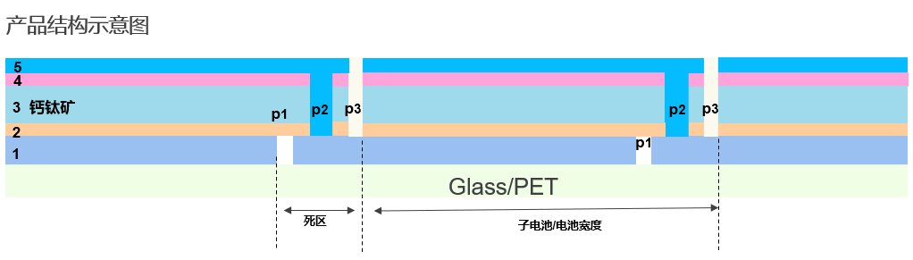 邁向綠色未來(lái)：鈣鈦礦電池技術(shù)探索，杰普特創(chuàng)新設(shè)備助力！