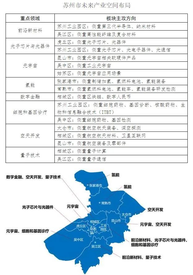 未來總產(chǎn)值破5000億！蘇州重點支持光子芯片與光器件等領(lǐng)域