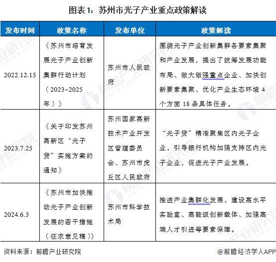 【產(chǎn)業(yè)圖譜】重磅！2025年蘇州市光子產(chǎn)業(yè)全景洞察