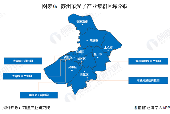 圖表6：蘇州市光子產(chǎn)業(yè)集群區(qū)域分布