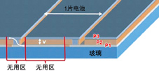 薄膜太陽能電池的P1、P2、P3三層材料需要多光路激光劃片系統(tǒng)先后進行三次劃片