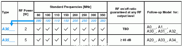 聲光調(diào)制器、自由空間聲光調(diào)制器、AOM