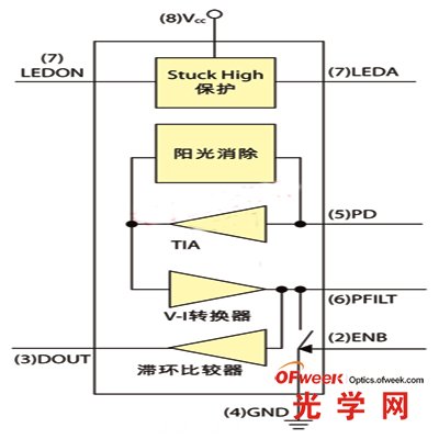 APDS-9700信號(hào)調(diào)整芯片功能方塊圖