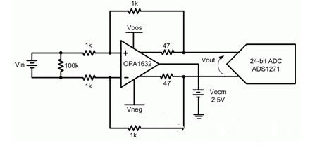 計算補(bǔ)償誤差影響的示例電路
