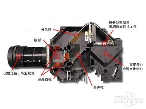 其實(shí)很簡(jiǎn)單 激光投影機(jī)技術(shù)的來(lái)龍去脈