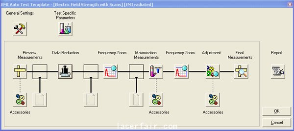 圖4：軟件配置示例<p><p>(羅德-施瓦茨 EMC32)。