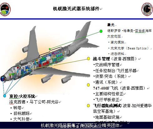圖2：機載激光器項目各子系統(tǒng)及其成本商。