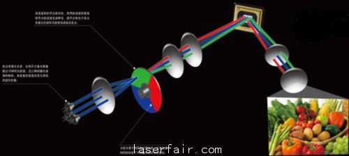 100寸超薄冷屏 炫幕激光電視真機(jī)體驗 