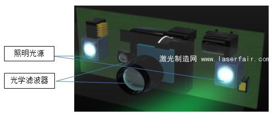 3D傳感技術(shù)在光源照明等領(lǐng)域取得多項進(jìn)展