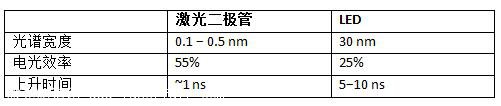 3D傳感技術(shù)在光源照明等領(lǐng)域取得多項進(jìn)展