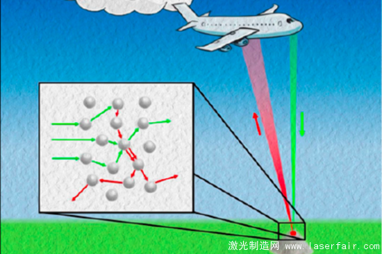 科學(xué)家正研究用激光來探測半英里外的爆炸物